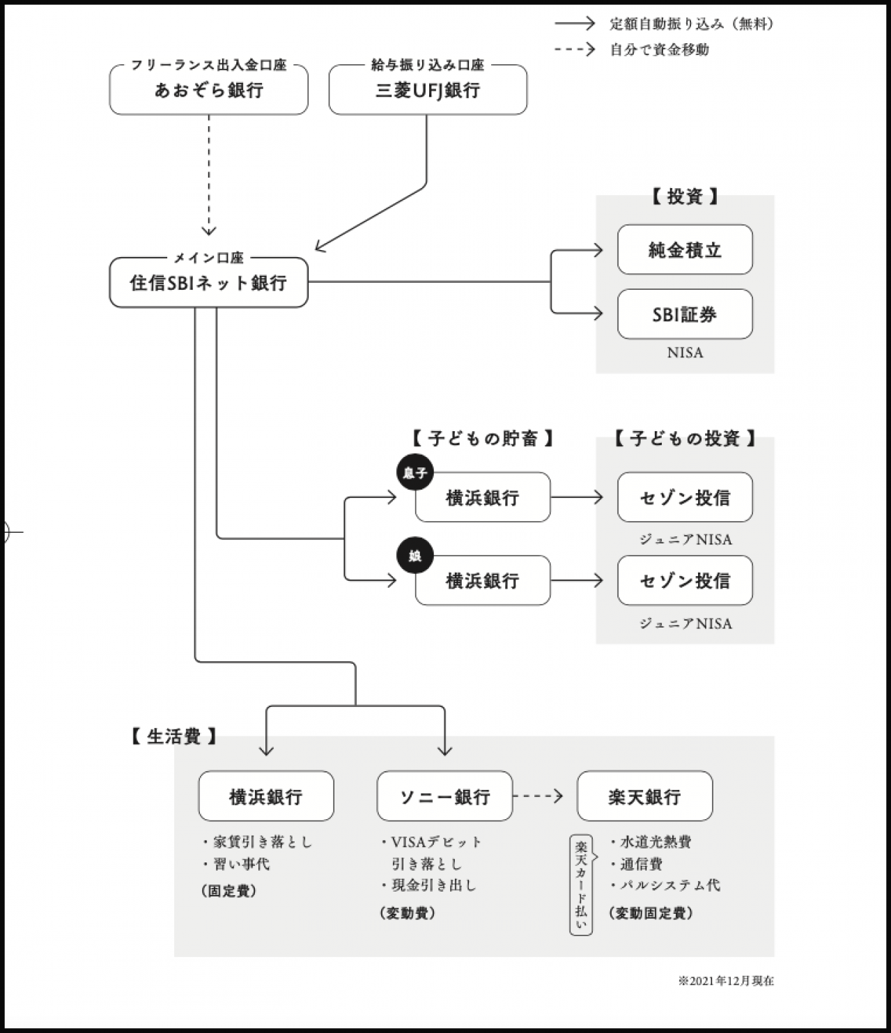 暮らしの達人が教える「家計管理のスマート化」お金の流れがわかりやすくなる知恵とは？（画像3）