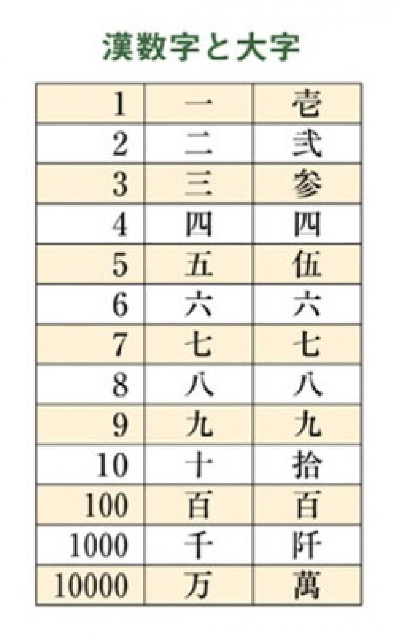 【祝儀袋のマナー】結婚式の「金封」の決まりごととは？50代から心得ておきたい冠婚葬祭の常識（画像4）