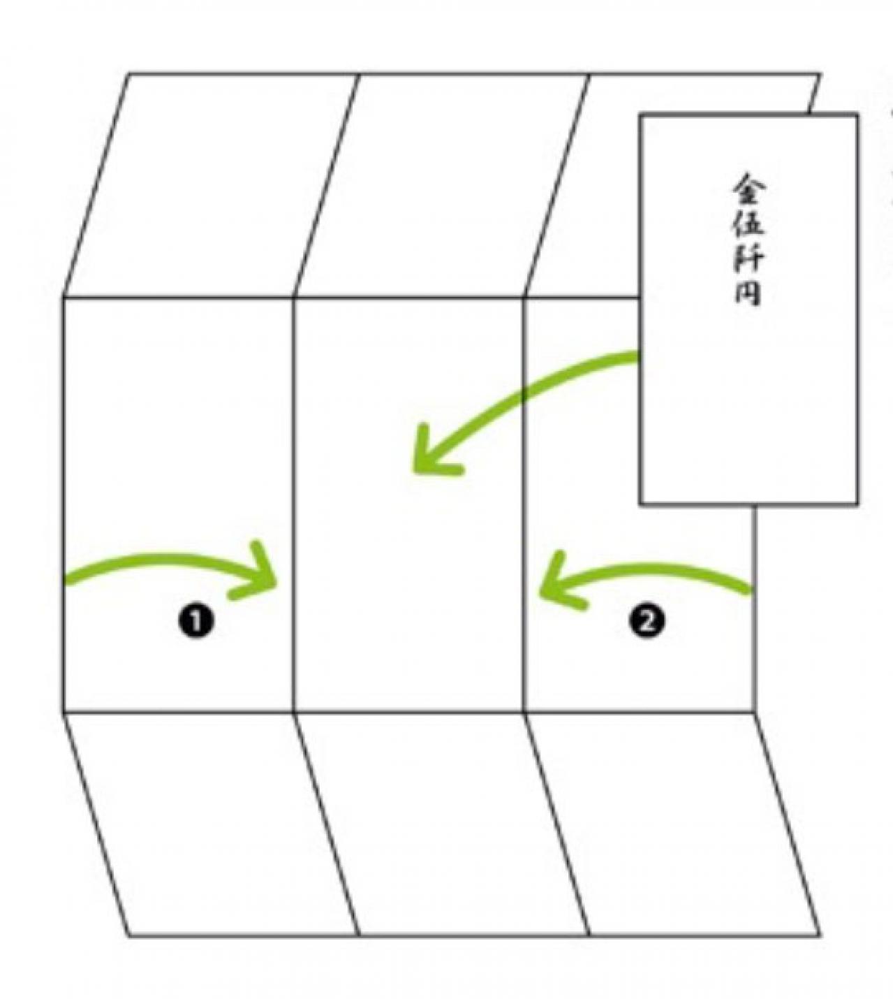 【葬儀のマナー】香典袋の中包みの書き方、お金の入れ方は？50代から心得ておきたい冠婚葬祭の常識（画像5）