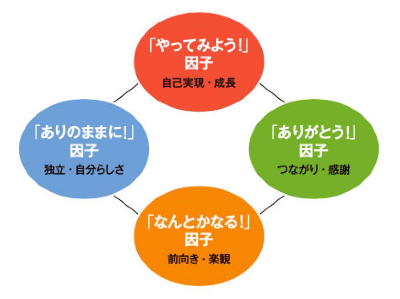 幸せ研究の第一人者として知られる前野マドカさん。「いつもと少し意識を変えるだけ。 幸せを感じることは意外と簡単です」（画像2）