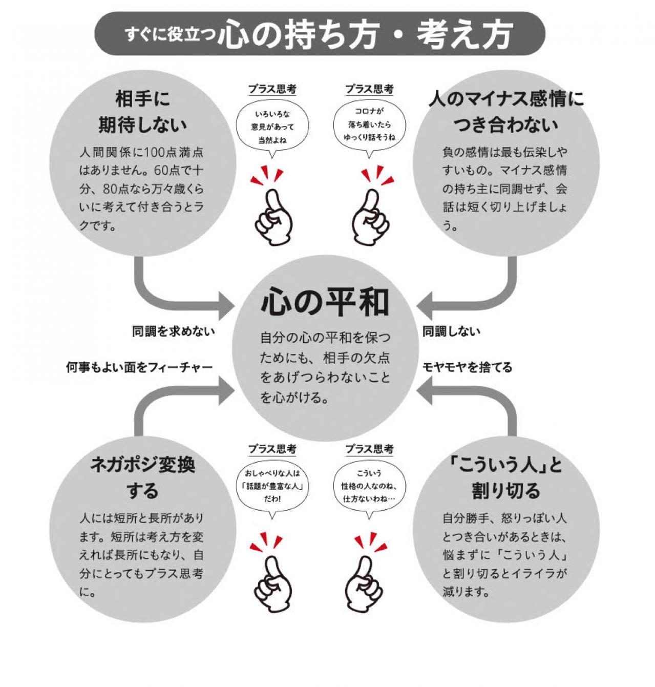疲れがとれないのは、コロナブルーのせい？ 和田秀樹先生に聞く、【withコロナ時代を上手に生き抜く】６つの秘訣と３Sとは（画像4）