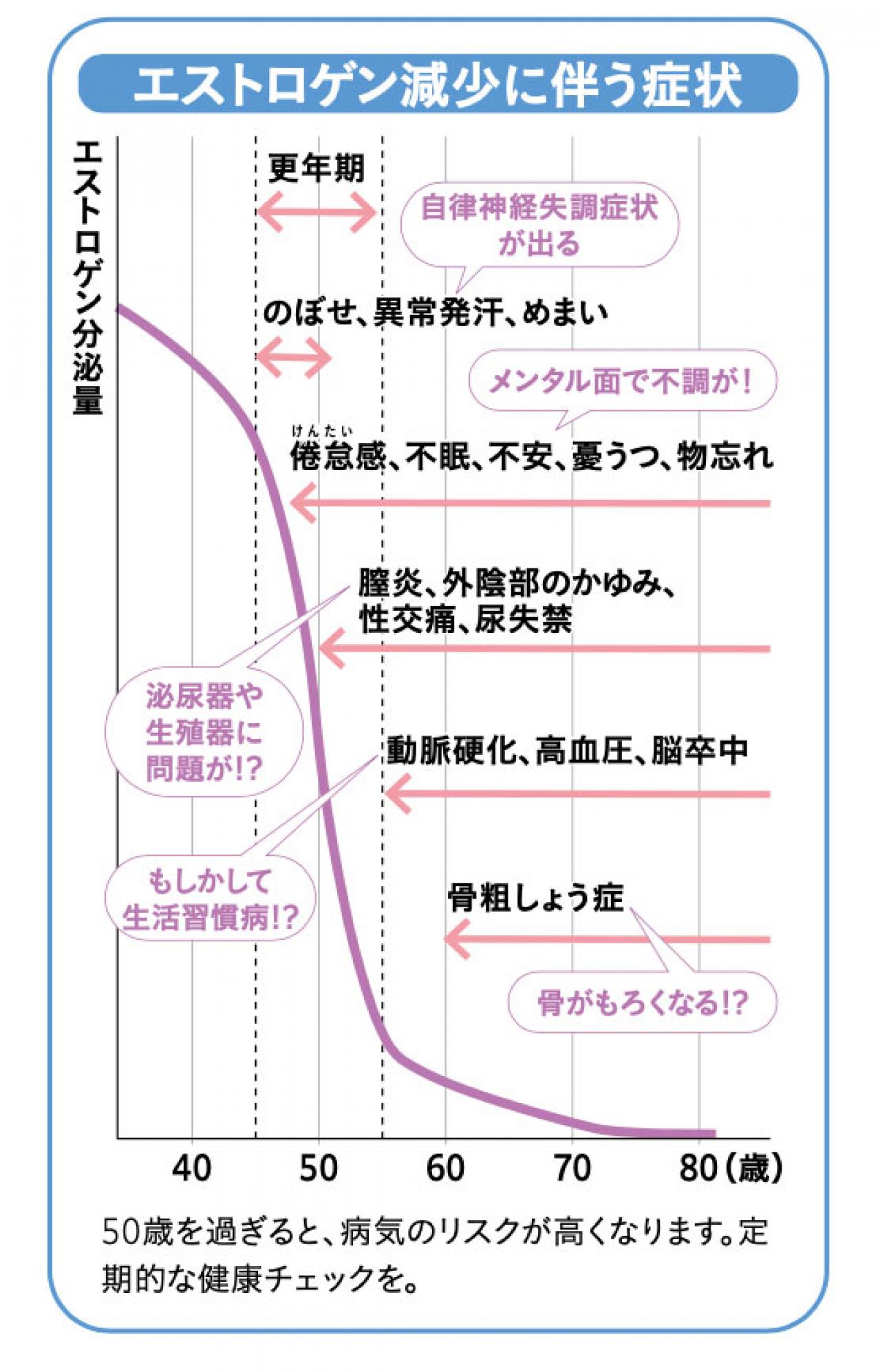 この疲れ、もしかして「ホルモン」の影響？【 アフター更年期】のメンテナンスとは？高尾美穂先生がアドバイス（画像2）