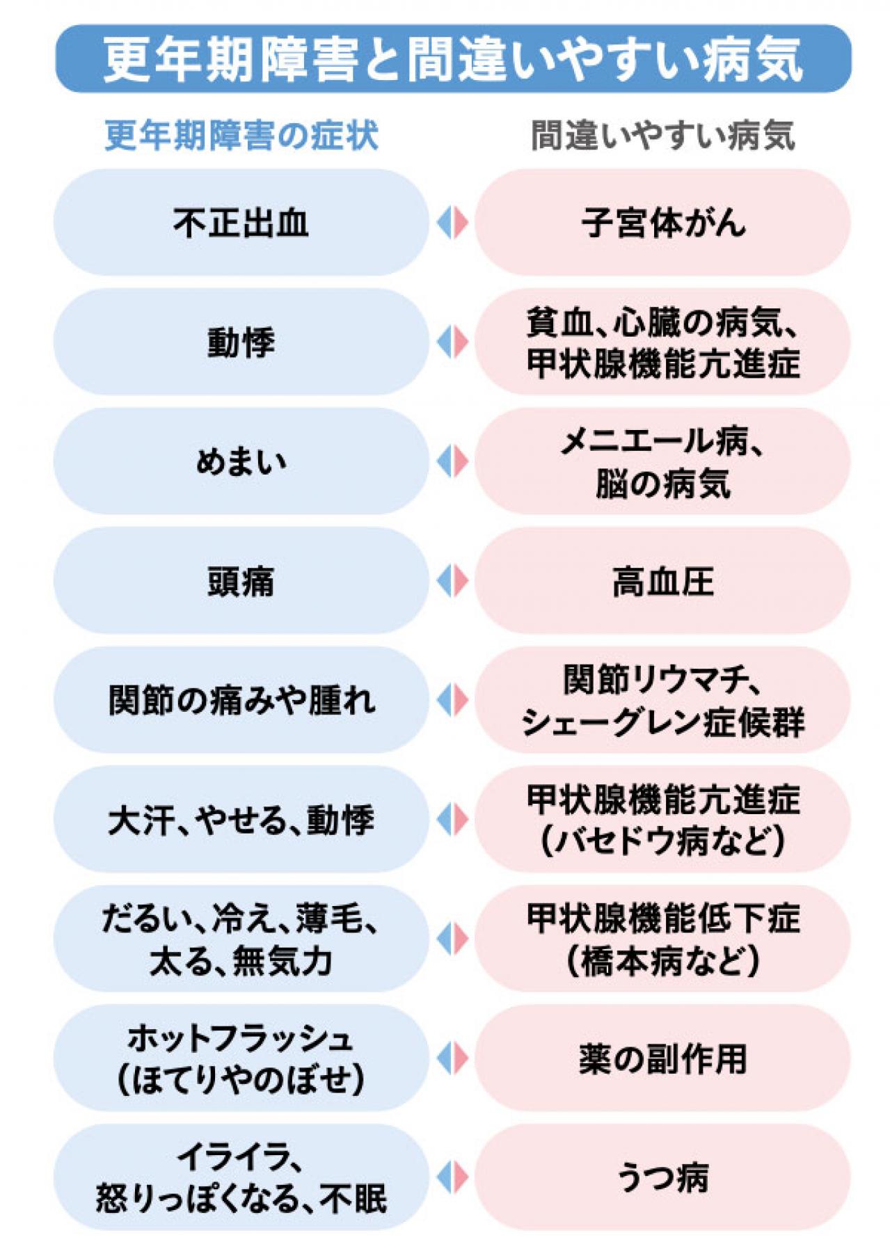 この疲れ、もしかして「ホルモン」の影響？【 アフター更年期】のメンテナンスとは？高尾美穂先生がアドバイス（画像3）