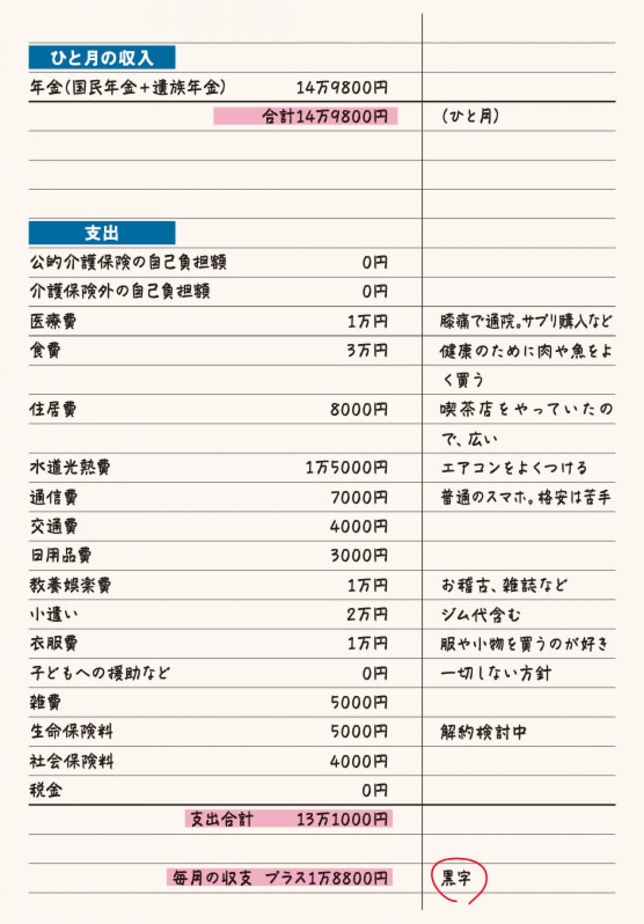 「年金が３階建てor２階建てor遺族年金受給者」で、家計管理は変わる！？今と将来のためのチェックポイントを解説（画像4）