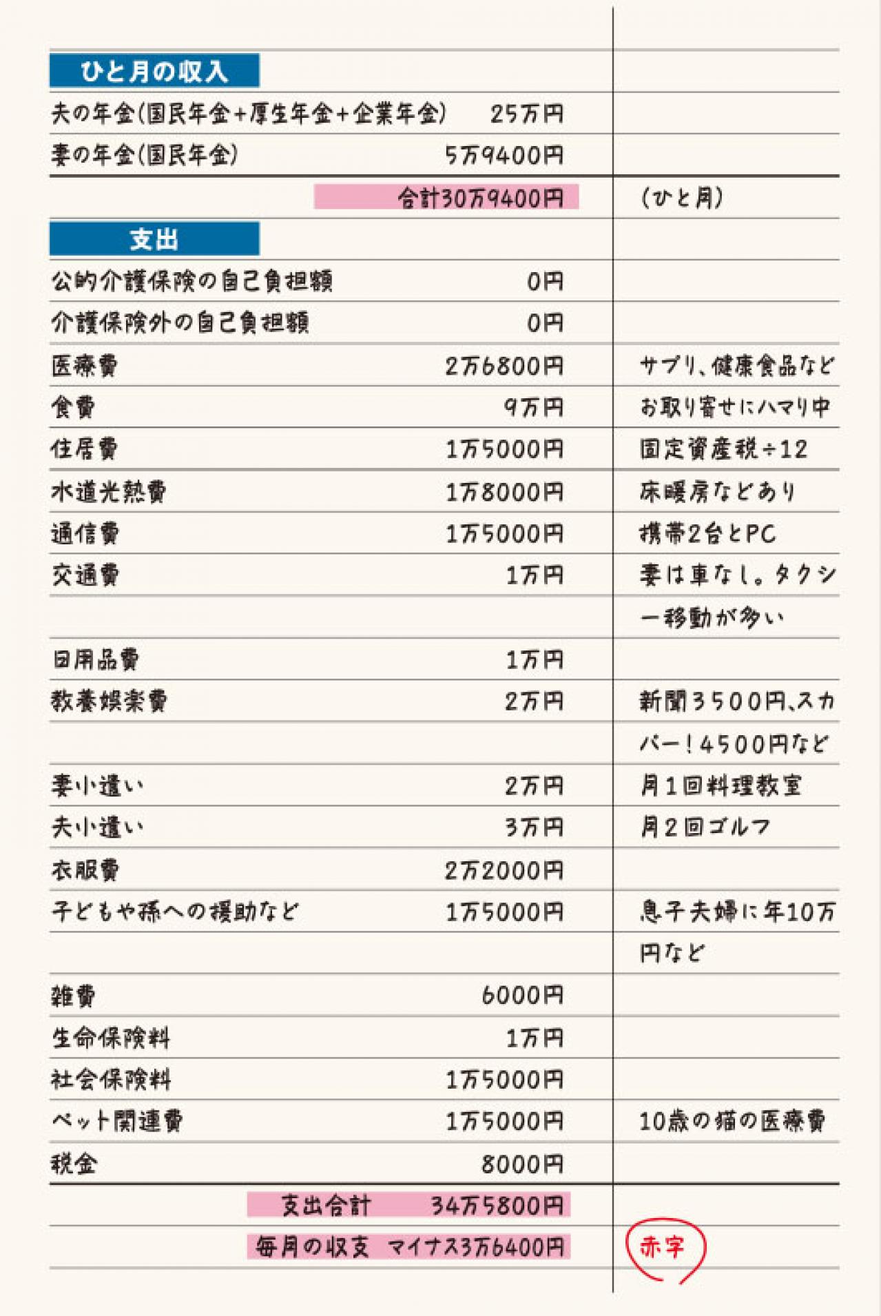 「年金が３階建てor２階建てor遺族年金受給者」で、家計管理は変わる！？今と将来のためのチェックポイントを解説（画像2）