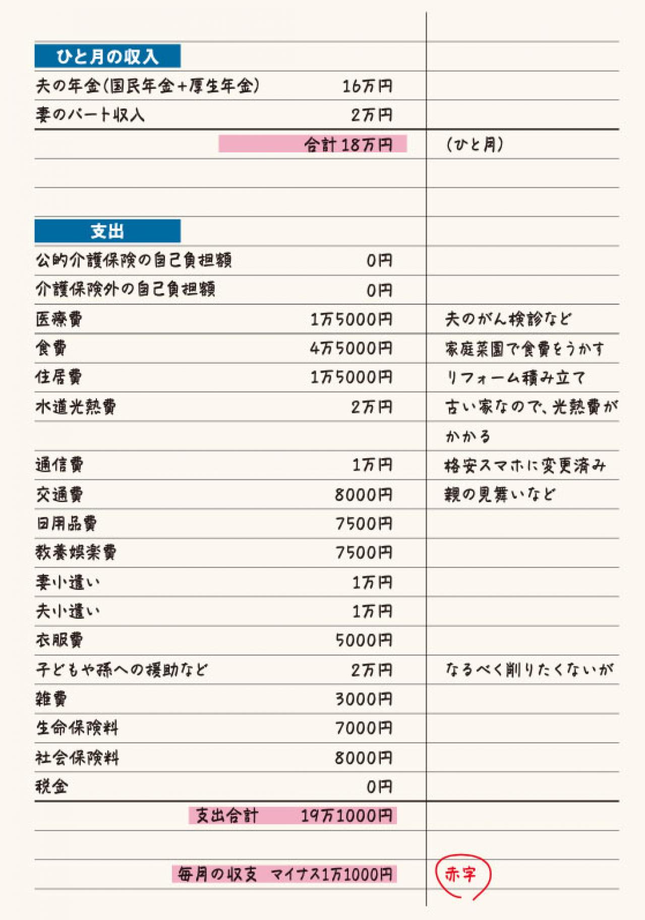 「年金が３階建てor２階建てor遺族年金受給者」で、家計管理は変わる！？今と将来のためのチェックポイントを解説（画像3）