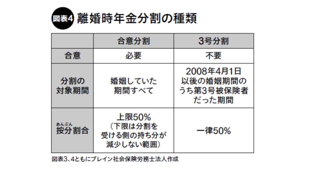 遺族年金、そして離婚時の年金分割―女性のための年金完全ガイドー（画像5）