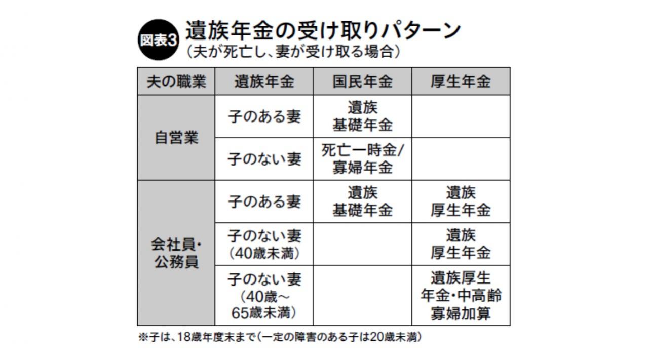 遺族年金、そして離婚時の年金分割―女性のための年金完全ガイドー（画像4）