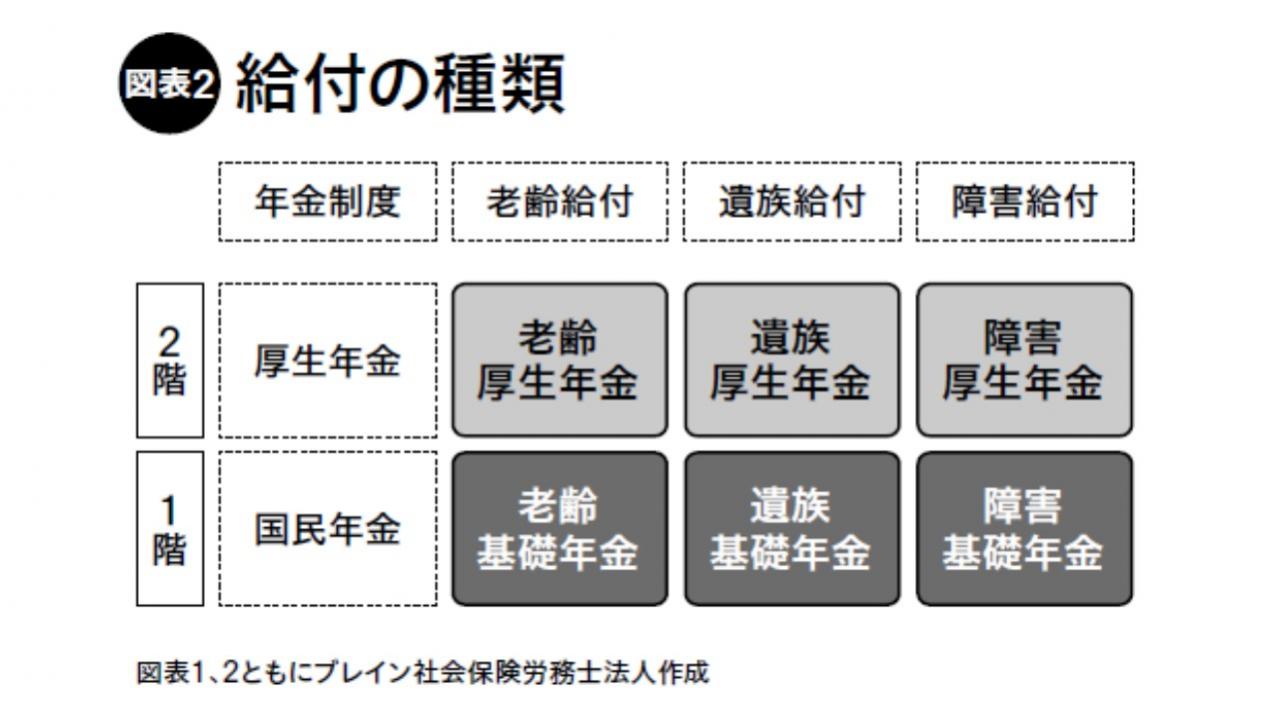遺族年金、そして離婚時の年金分割―女性のための年金完全ガイドー（画像3）
