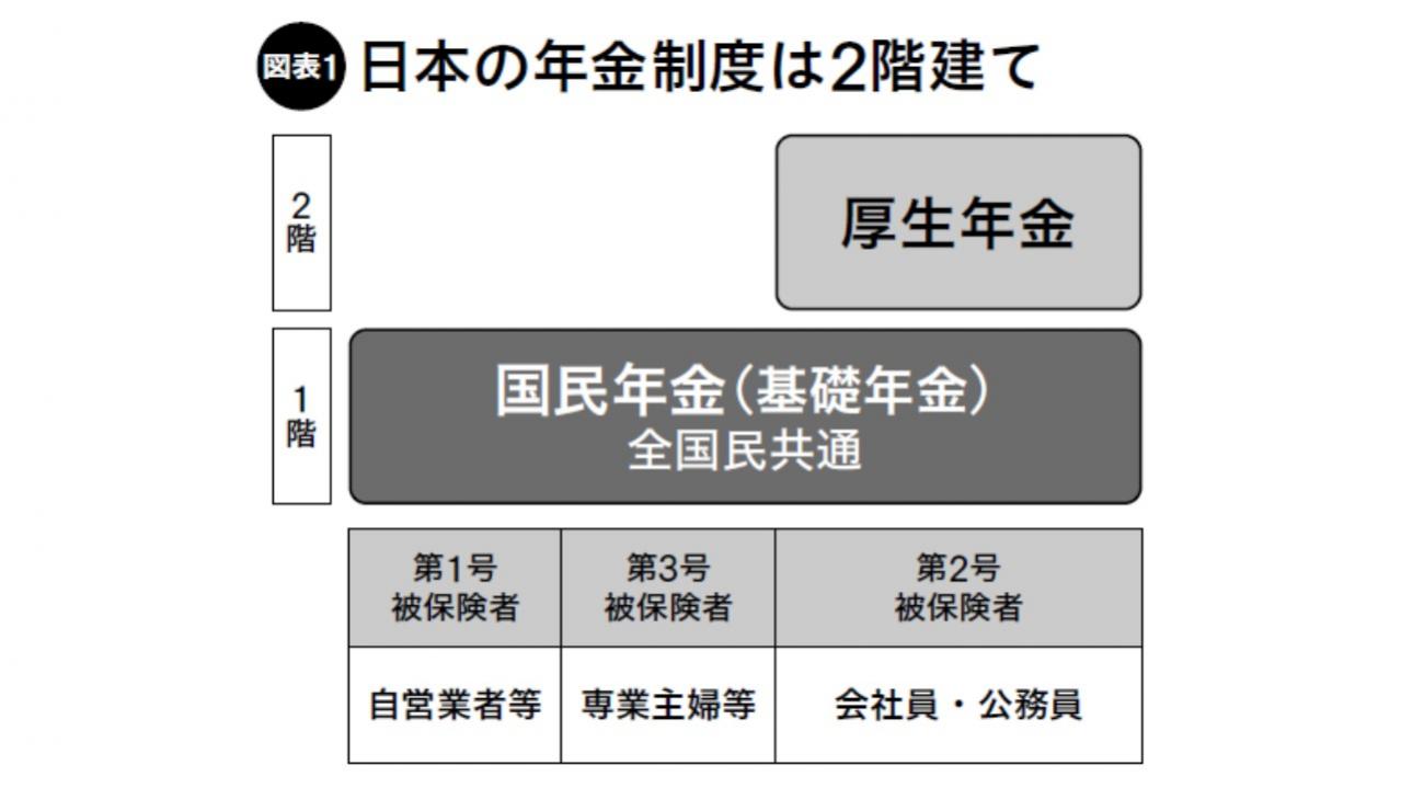 遺族年金、そして離婚時の年金分割―女性のための年金完全ガイドー（画像2）