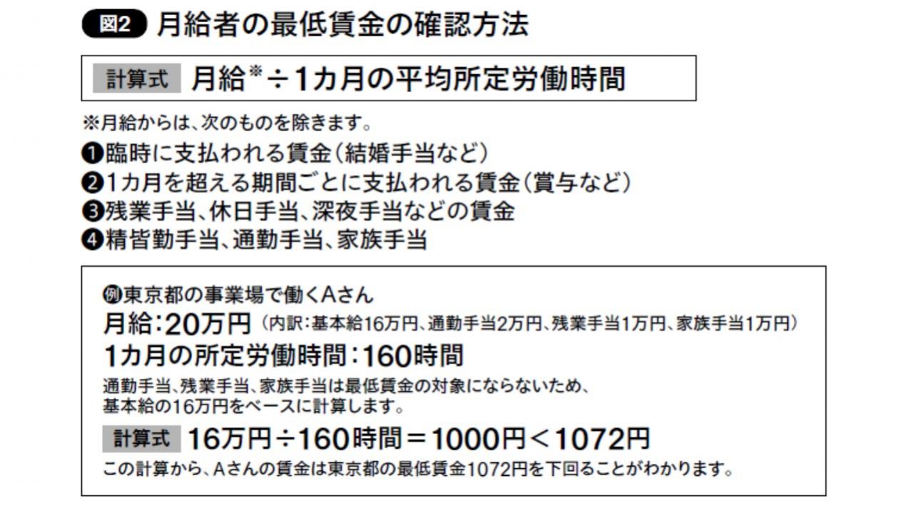 あなたの給与は「最低賃金」をクリアしてる？サラリーマン・派遣社員、それぞれの場合（画像5）