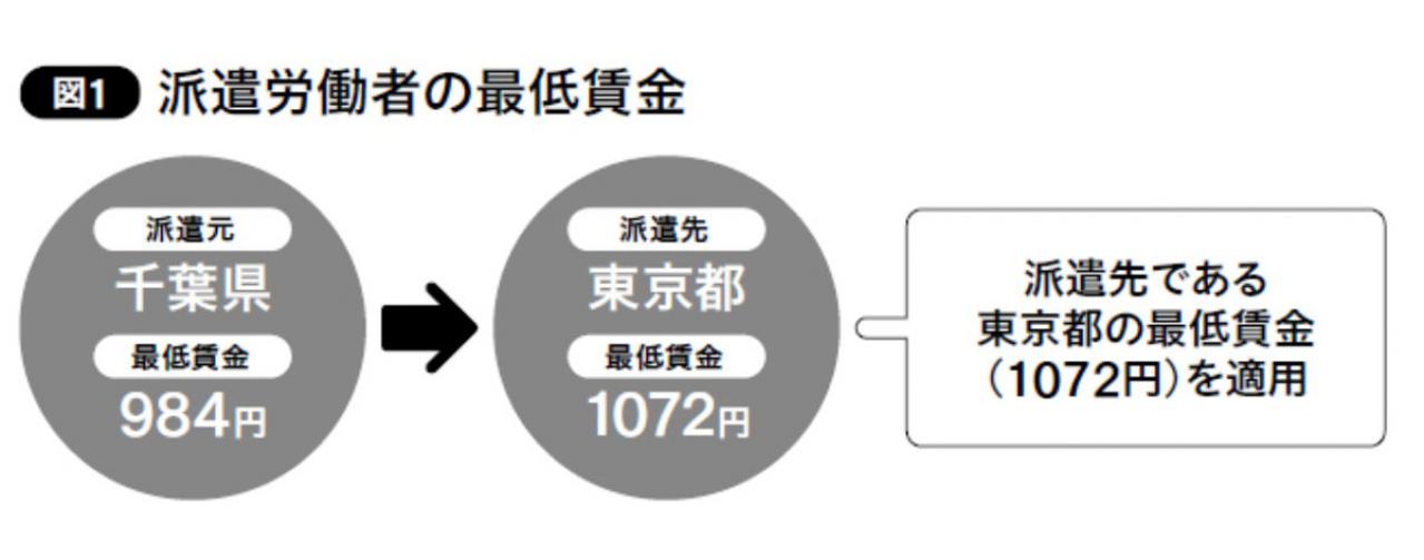 あなたの給与は「最低賃金」をクリアしてる？サラリーマン・派遣社員、それぞれの場合（画像4）