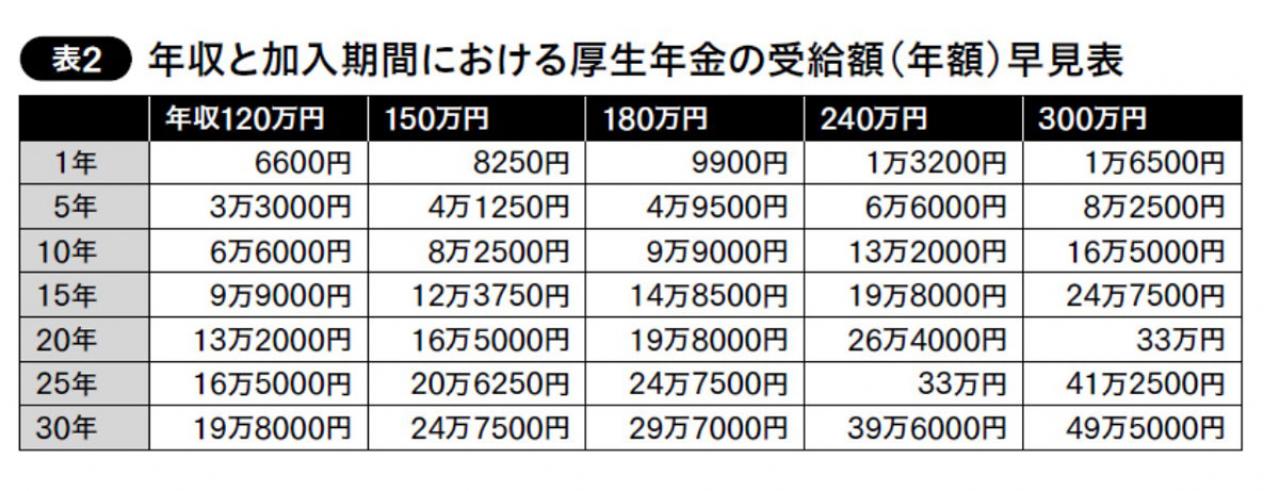 パートタイマーの働き方。2022年改正の厚生年金加入基準を解説（画像3）