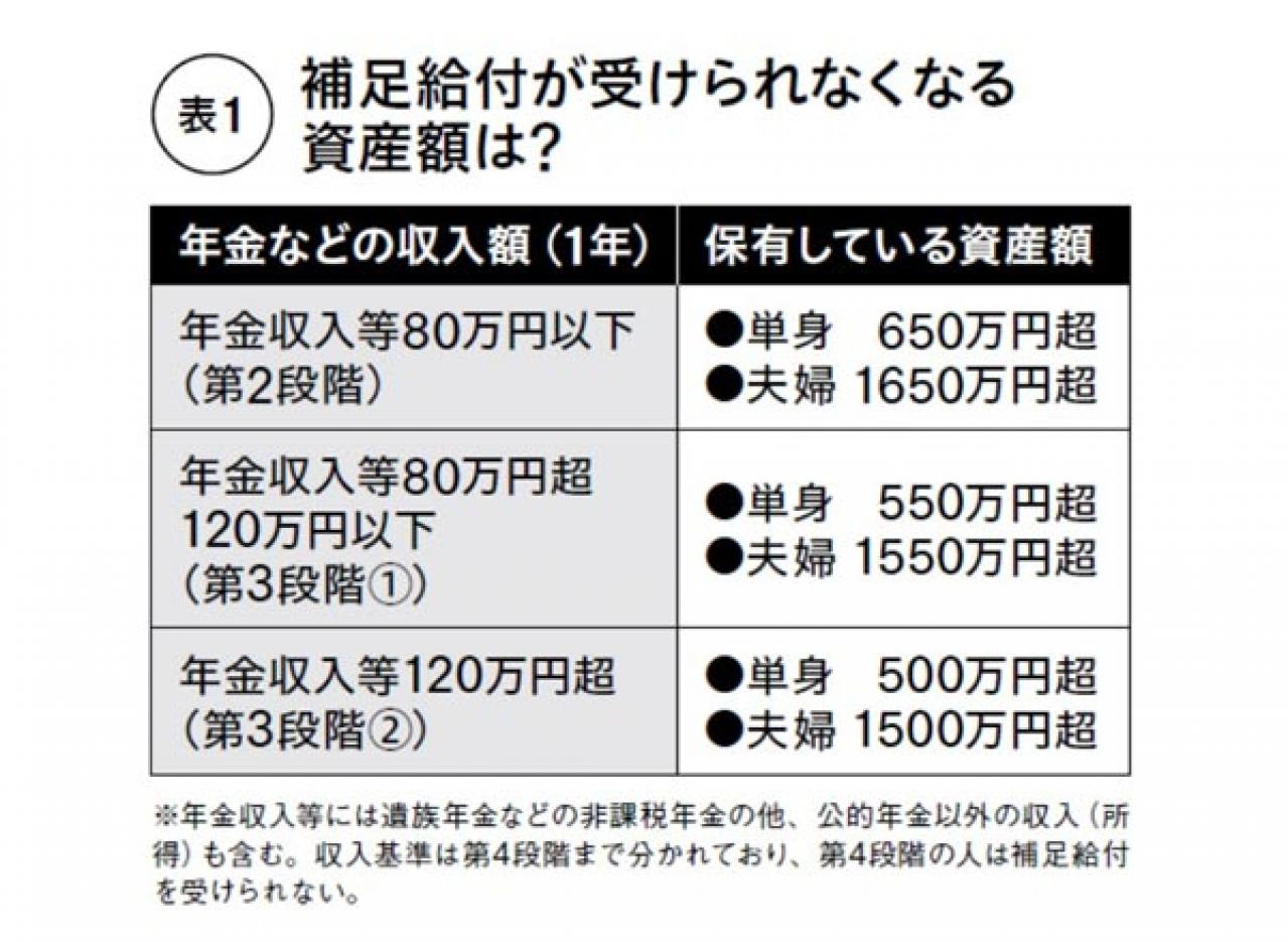 「特養＝安い」はもう古い！？年金だけでカバーできる特養以外の介護施設の探し方（画像2）