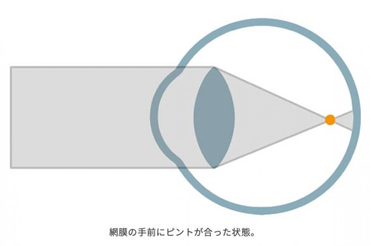 【老眼鏡】を使う人は知っておきたい！既製品よりも眼鏡店で購入すべき理由とは？（画像3）