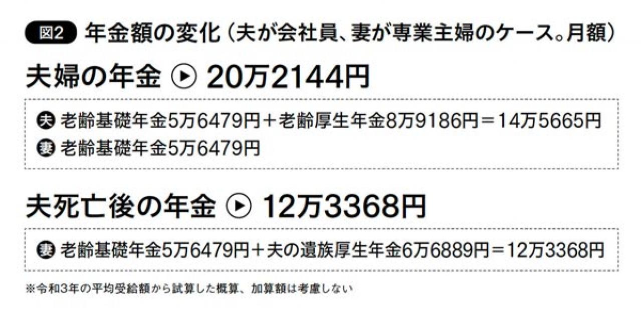 おひとりさま必見！プロが解説する「老後資金作り」と「家計の赤字」対策とは？（画像3）