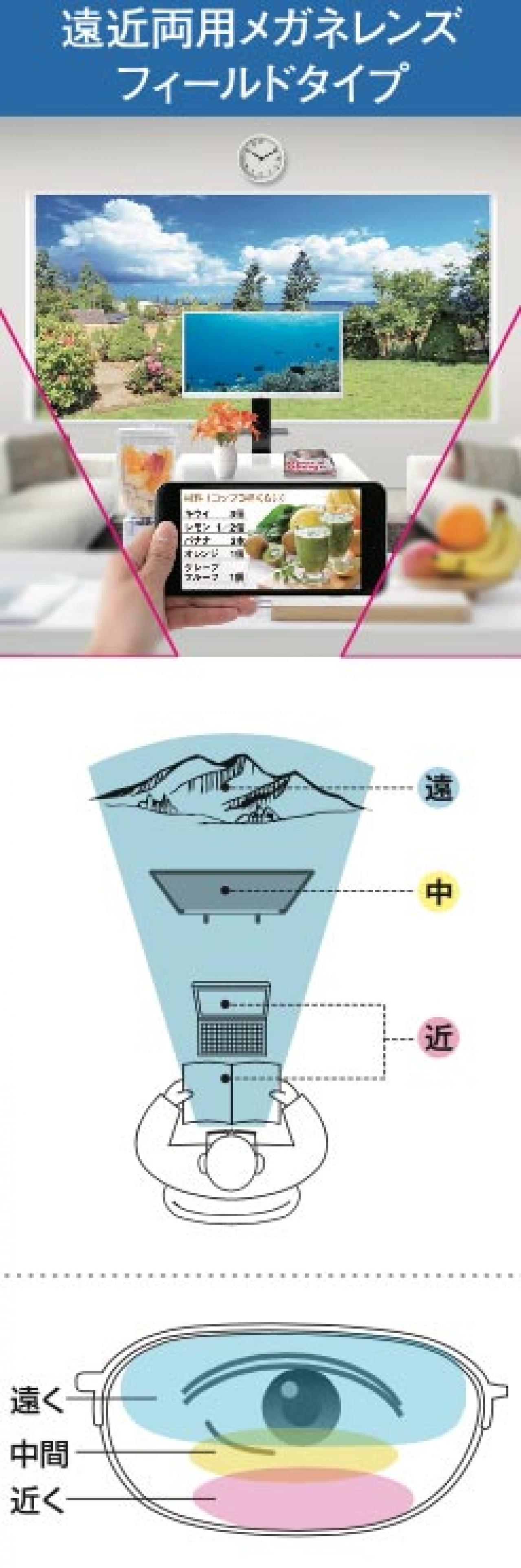 手元がぼやけて困る人に、おすすめの遠近両用レンズとは？視力やライフスタイルに合わせた老眼鏡の選び方（画像2）