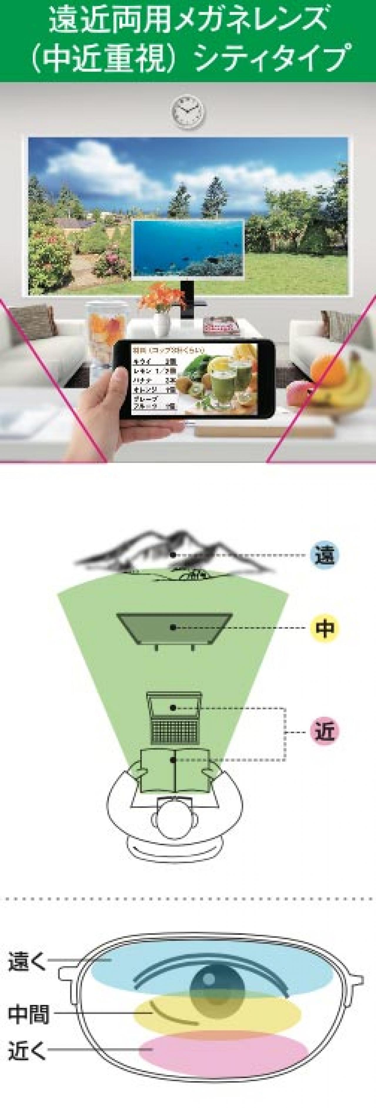 手元がぼやけて困る人に、おすすめの遠近両用レンズとは？視力やライフスタイルに合わせた老眼鏡の選び方（画像3）