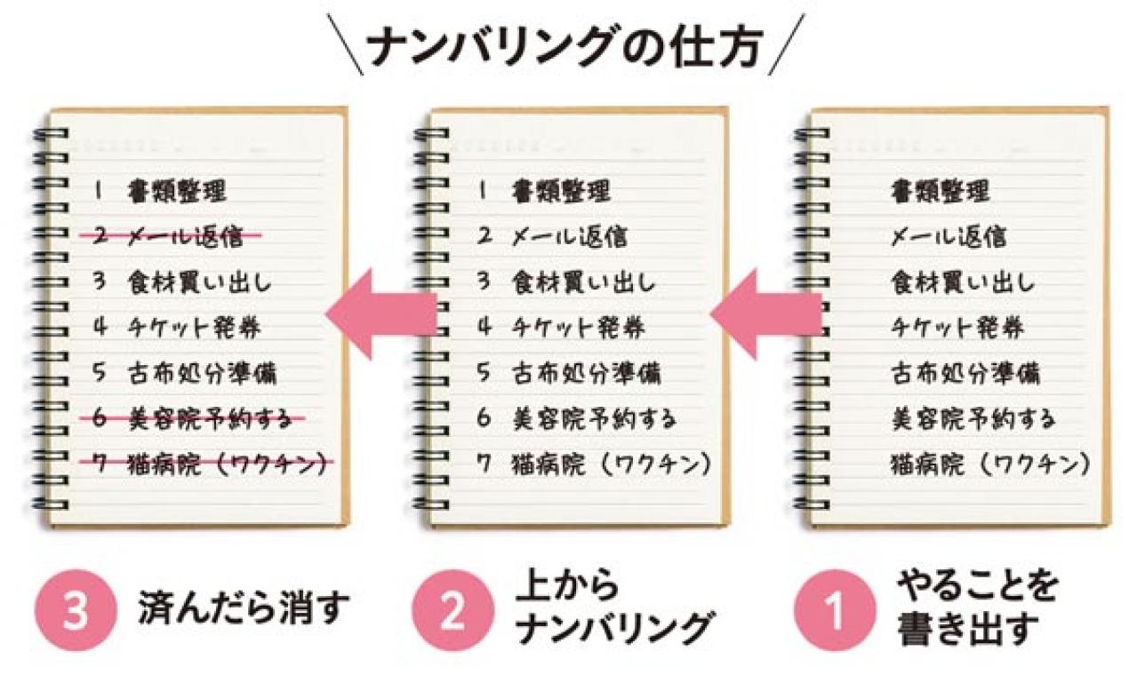 気圧が不安定な日は「午前の使い方」がカギ！自律神経を整える働き方のコツを小林弘幸先生が伝授（画像3）