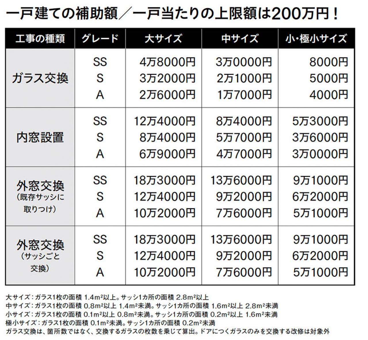 「得する」省エネリフォームとは？【助成金・補助金】申請時期はいつ？（画像2）