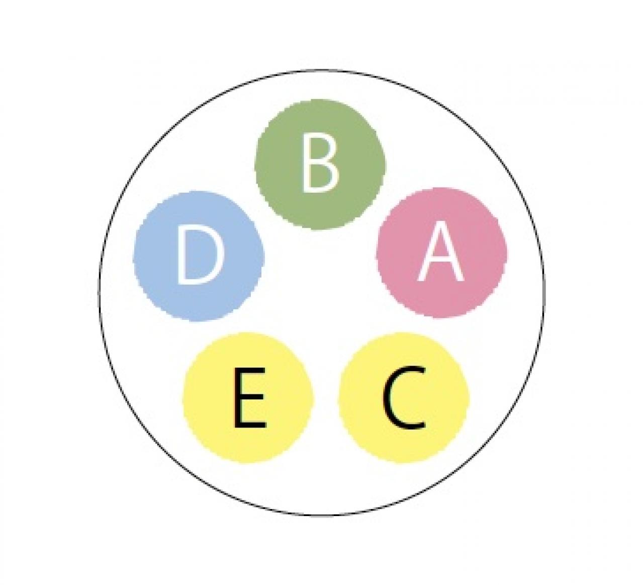 【ガーデニング】初夏から秋まで咲く！ キュートな【ペンタス】の寄せ植え（画像4）