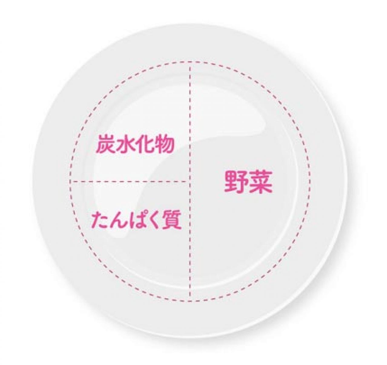 朝ごはんをしっかり食べる「空腹リセットダイエット」とは？覚えておきたい6つのポイント（画像4）