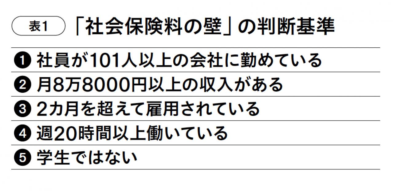 パートタイマーが知っておきたい【年収の壁】。社会保険に加入するメリットとは？（画像3）