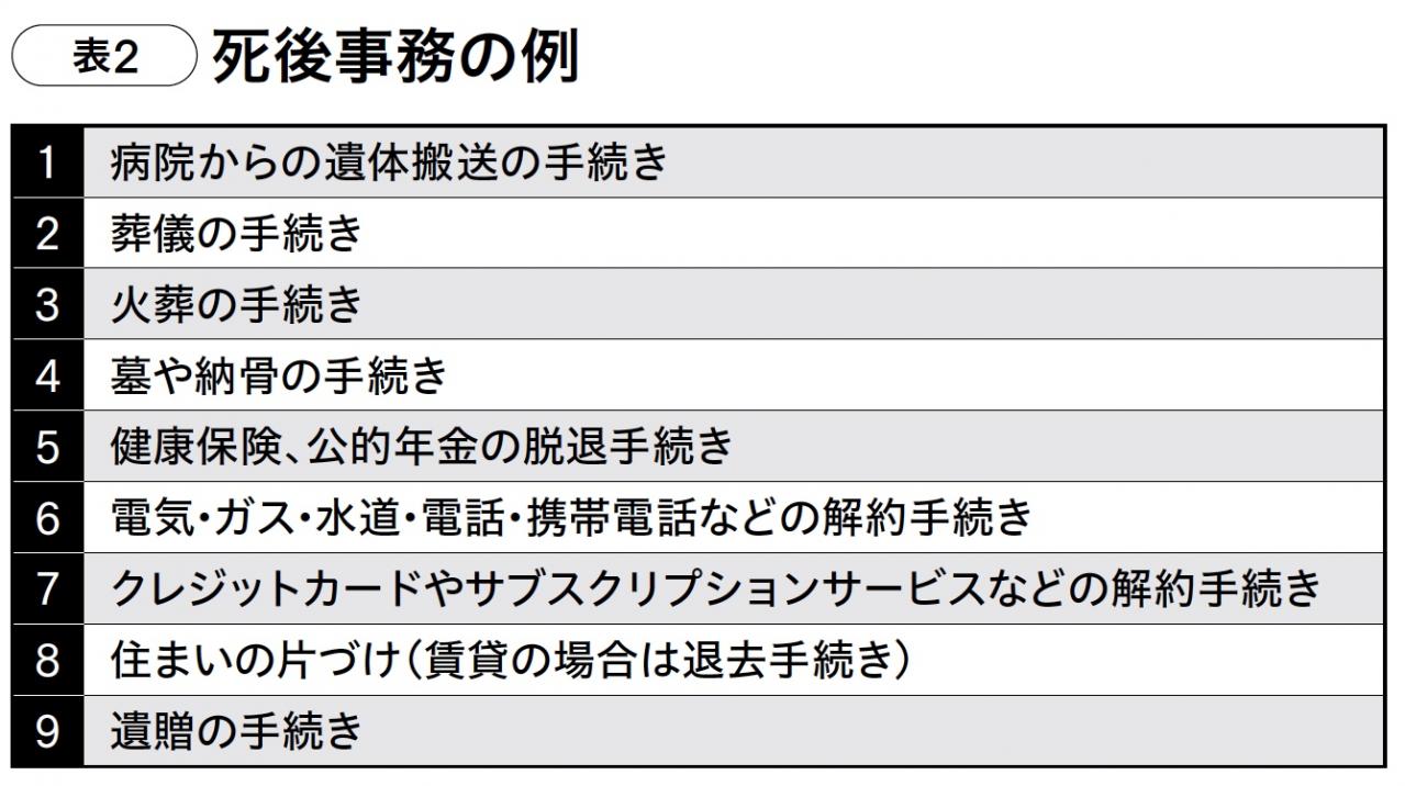 おひとりさまの入院、身元保証はどうする？　親族に保証人を頼めない場合に知っておきたいサービスとは？（画像3）