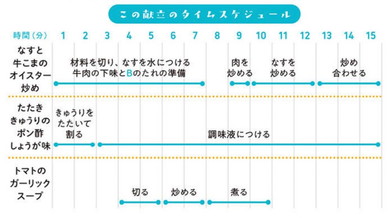 買い物は週１回だけ。そのまま真似すれば挫折しない！夏に食べたい簡単献立【1日目】（画像10）