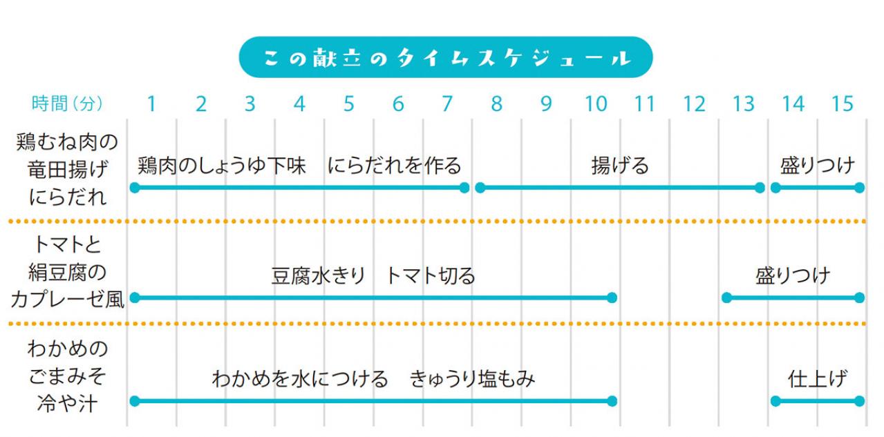 買い物は週１回だけ。そのまま真似すれば挫折しない！夏に食べたい簡単献立【４日目】（画像4）