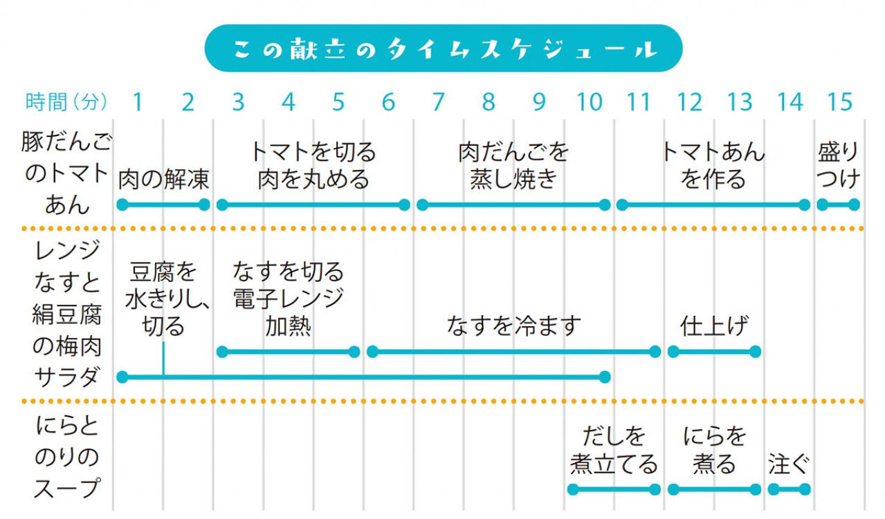 買い物は週１回だけ。そのまま真似すれば挫折しない！夏に食べたい簡単献立【５日目】（画像4）