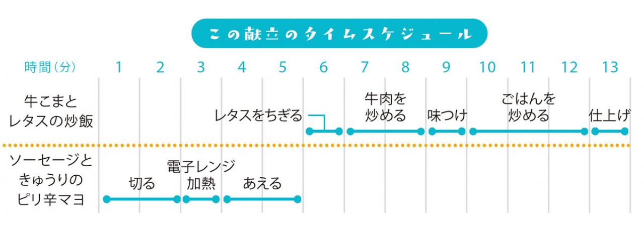 買い物は週１回だけ。そのまま真似すれば挫折しない！夏に食べたい簡単献立【７日目】（画像4）