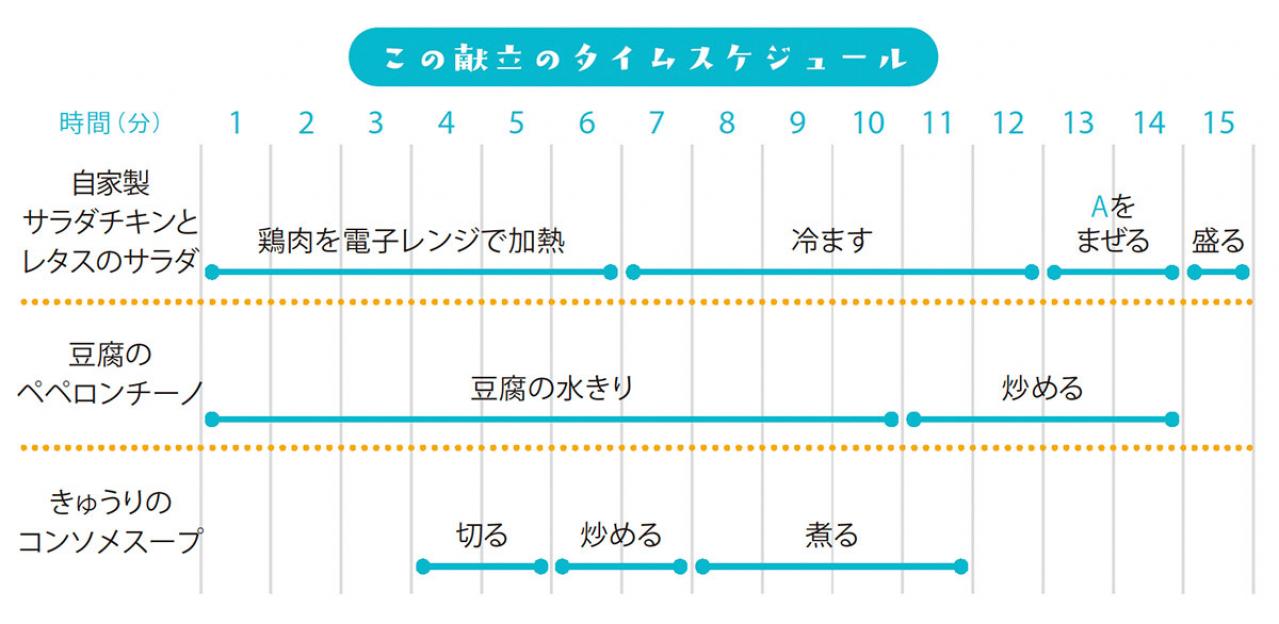 買い物は週１回だけ。そのまま真似すれば挫折しない！夏に食べたい簡単献立【２日目】（画像4）