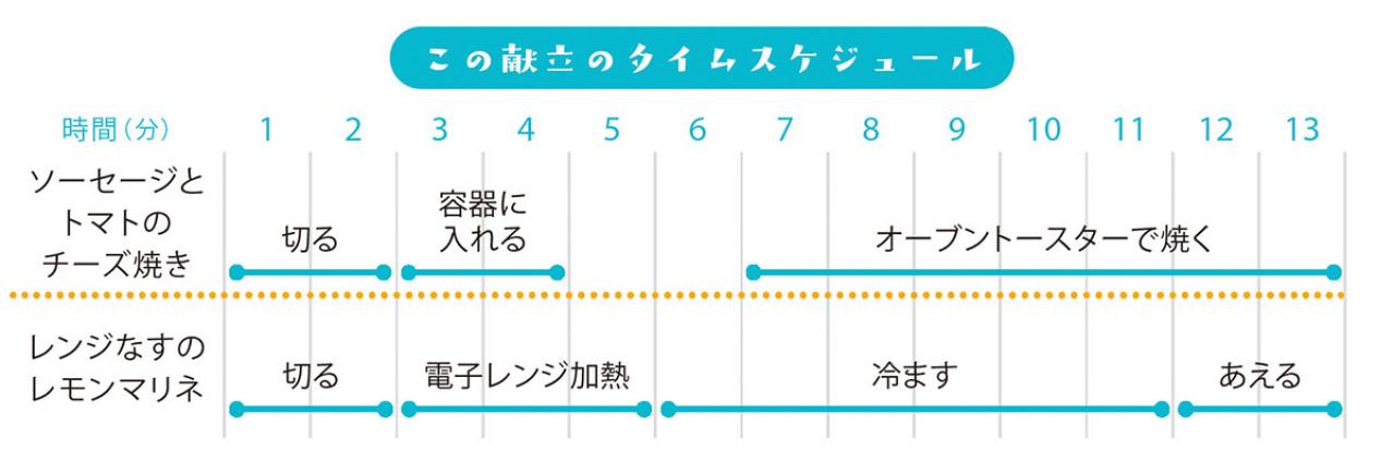 買い物は週１回だけ。そのまま真似すれば挫折しない！夏に食べたい簡単献立【６日目】（画像4）