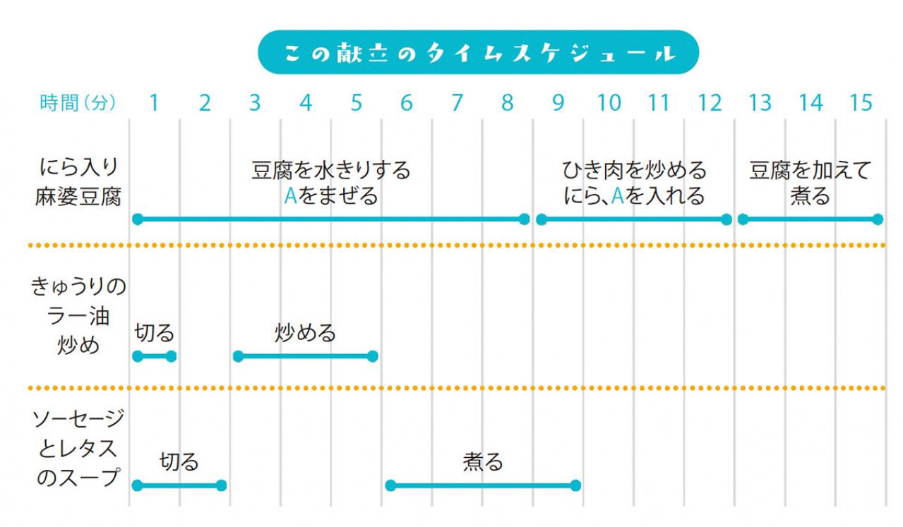 買い物は週１回だけ。そのまま真似すれば挫折しない！夏に食べたい簡単献立【３日目】（画像4）