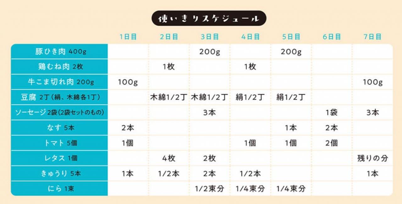 買い物は週１回だけ。そのまま真似すれば挫折しない！夏に食べたい簡単献立【５日目】（画像2）