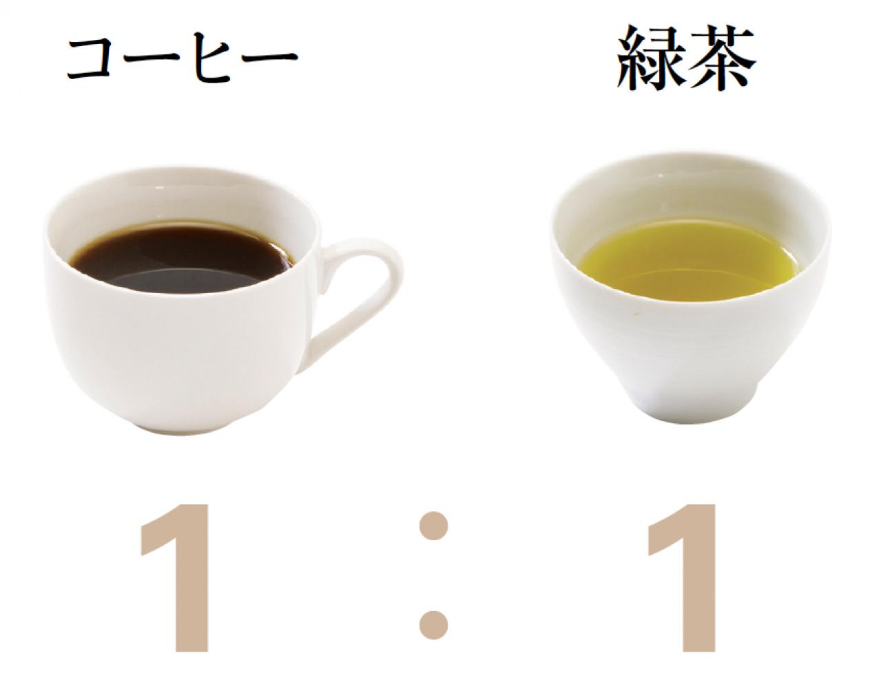 1日3回飲むだけ【緑茶コーヒーダイエット】。医師・工藤孝文さんが考案！（画像2）