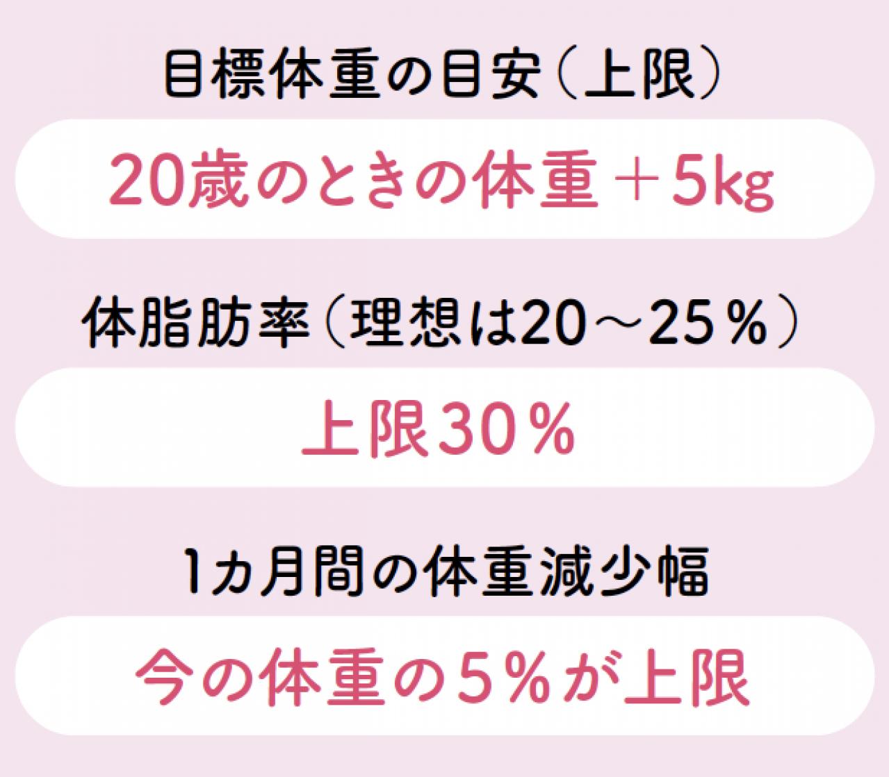 【健康的にやせるコツ】リバウンドしない食べ方とは？ 管理栄養士監修【ダイエット中の食事】（画像3）