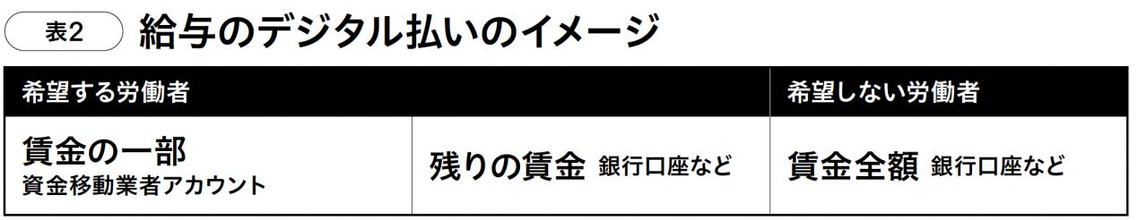 普及が進む【キャッシュレス決済】。新たに解禁された「給与のデジタル払い」とは？（画像3）