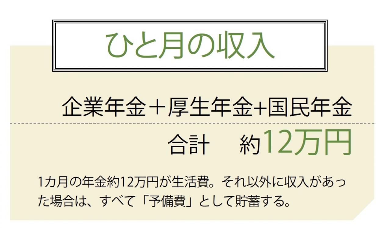 生活費は月12万円の年金のみ。楽しく節約して暮らすショコラさん67歳の家計簿を拝見！［前編］（画像3）