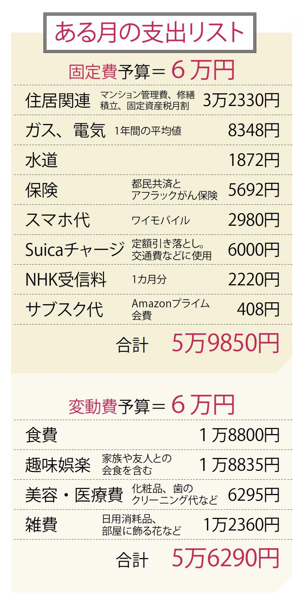 生活費は月12万円の年金のみ。楽しく節約して暮らすショコラさん67歳の家計簿を拝見！［前編］（画像4）