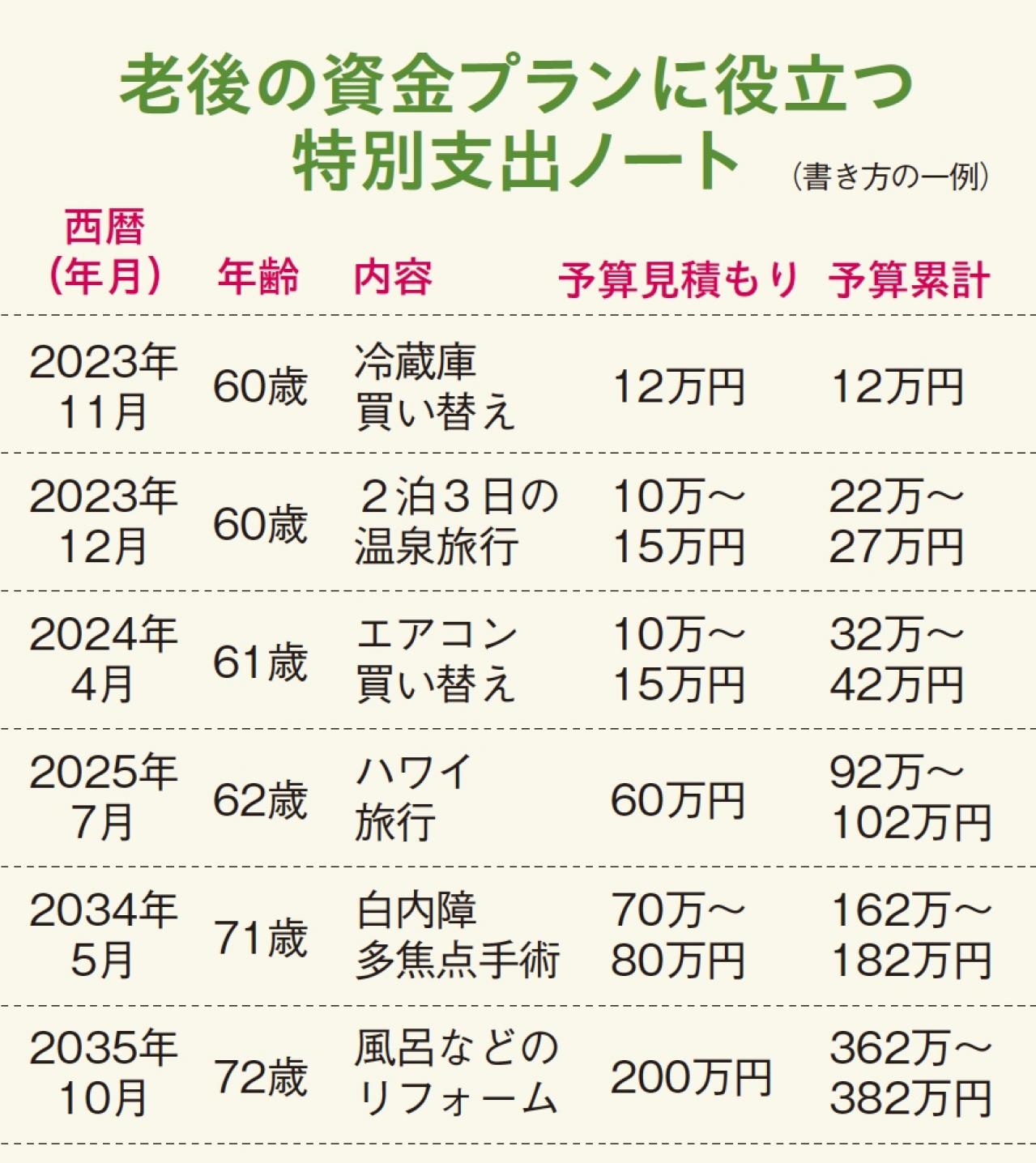 老後資金2000万円の不安も解消！高齢者施設費用、医療費や介護費用をプロが徹底解説（画像3）
