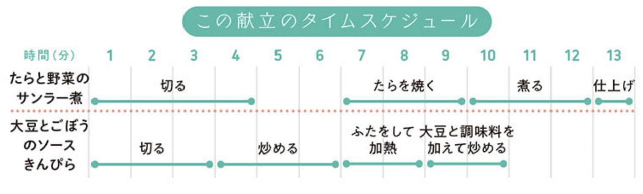 【ダイエット】買い物は週１回だけ。そのまま真似すれば挫折しない！ダイエット献立【木曜日・6日目】（画像4）
