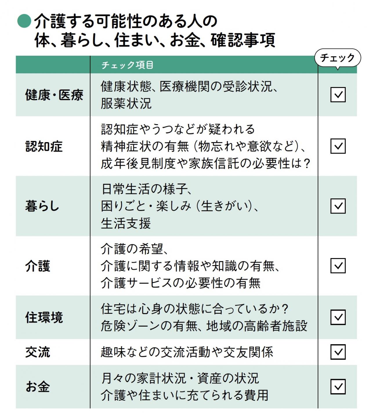 【介護初心者のお悩みQ&A】親の介護が始まる前にやっておくべきことは？（画像3）