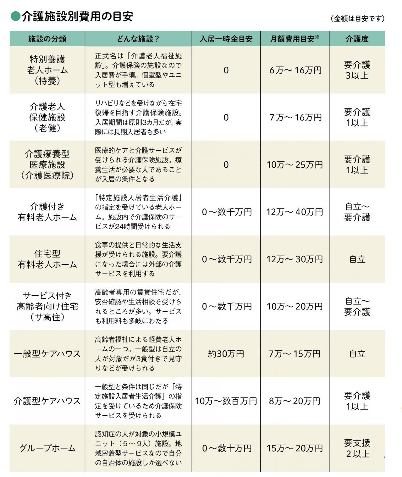 【親の介護】費用を節約するにはどうすればいい？ 初心者のためのQ&A（画像4）