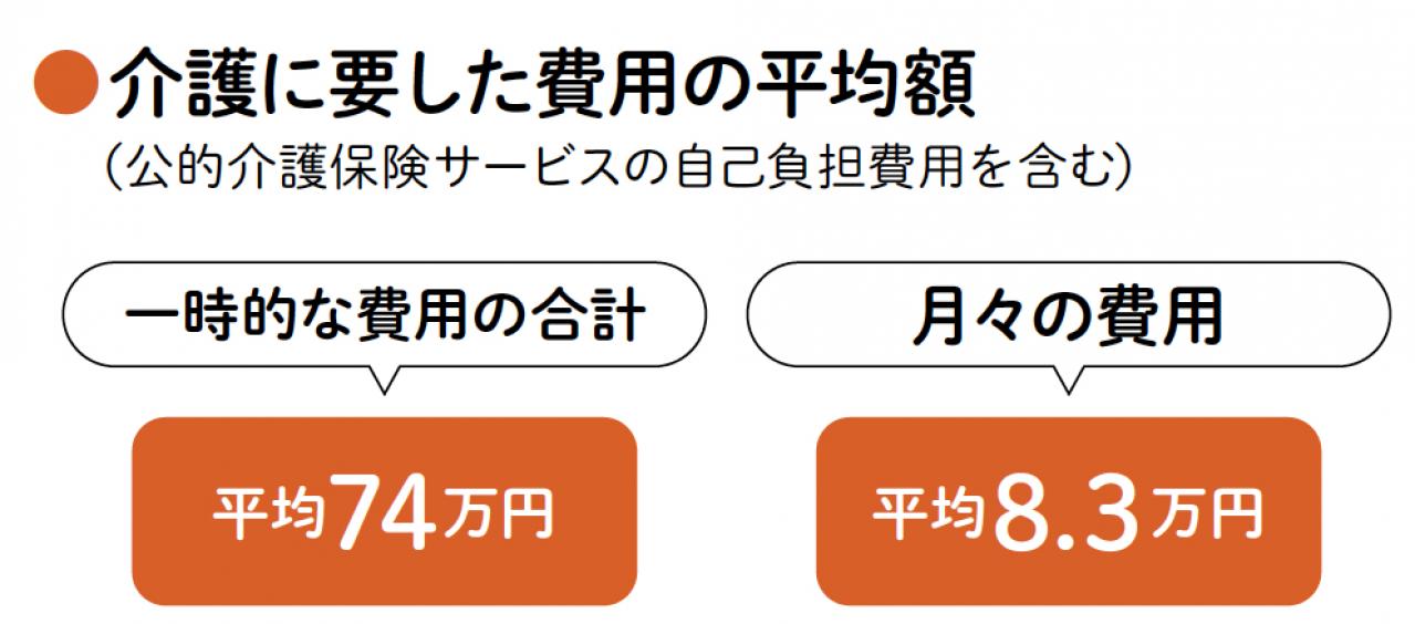 【親の介護】にはどのくらいのお金がかかる？ 初心者のためのQ&A（画像3）