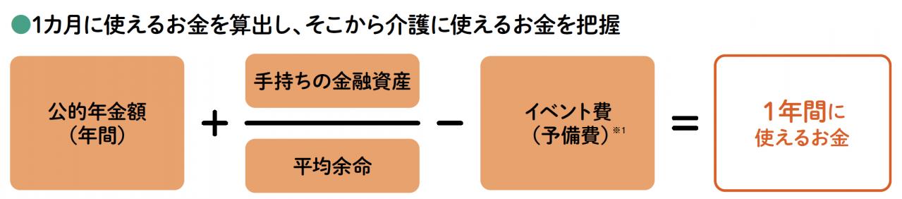 【親の介護】にはどのくらいのお金がかかる？ 初心者のためのQ&A（画像6）
