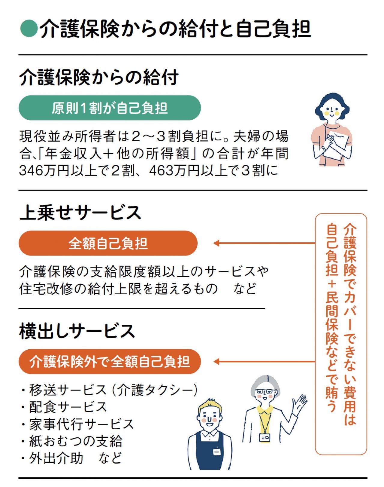 【親の介護】費用を節約するにはどうすればいい？ 初心者のためのQ&A（画像3）