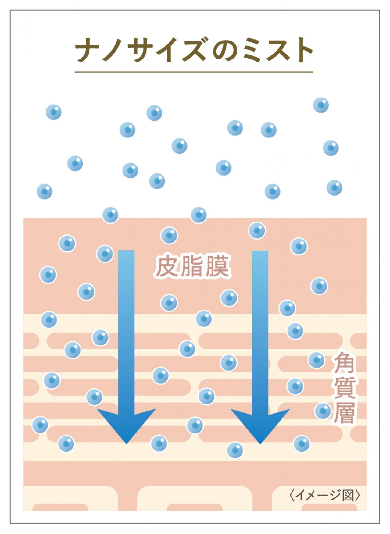 50代からのお手頃【フェイススチーマー】3選。肌の汚れを落とし、うるおいアップ｜家電のプロ・神原サリーさんおすすめ（画像6）