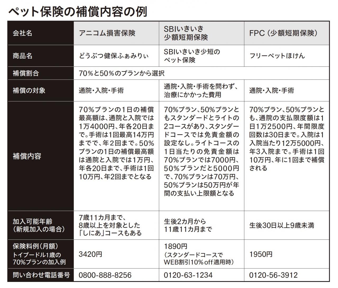 いざというときの治療費に備えられる【ペット保険】の補償内容とは？ ファイナンシャルプランナーが解説（画像3）